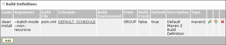 Project Build Definitions