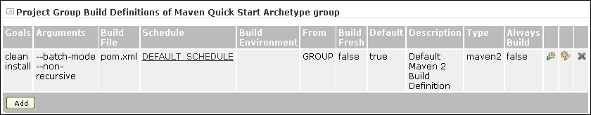 Project Group Build Definitions