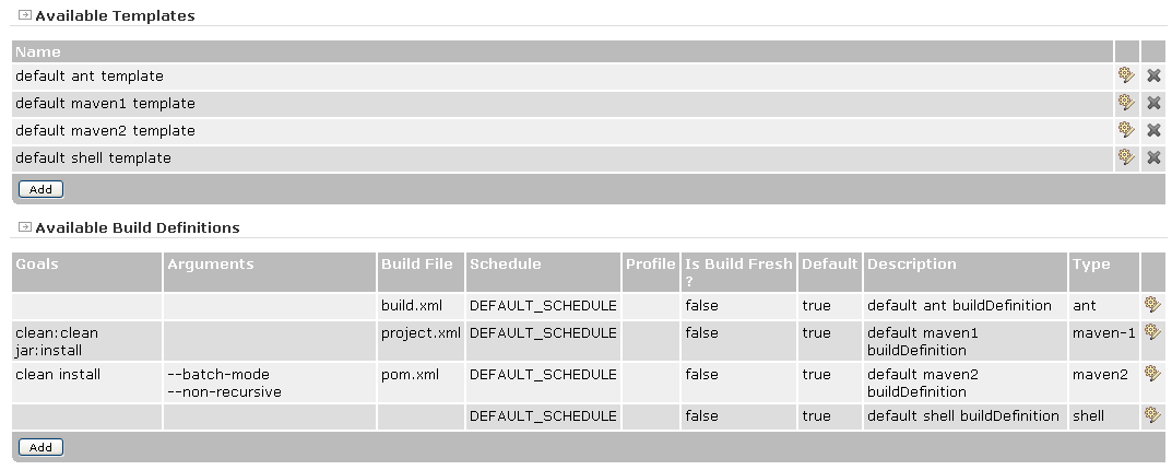 Build Definition Templates